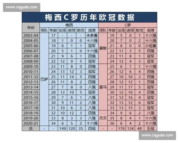 欧冠赛季数据深度分析与球队表现趋势解读